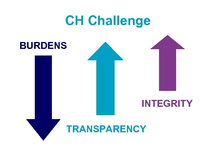 CH Challenge BURDENS INTEGRITY TRANSPARENCY 