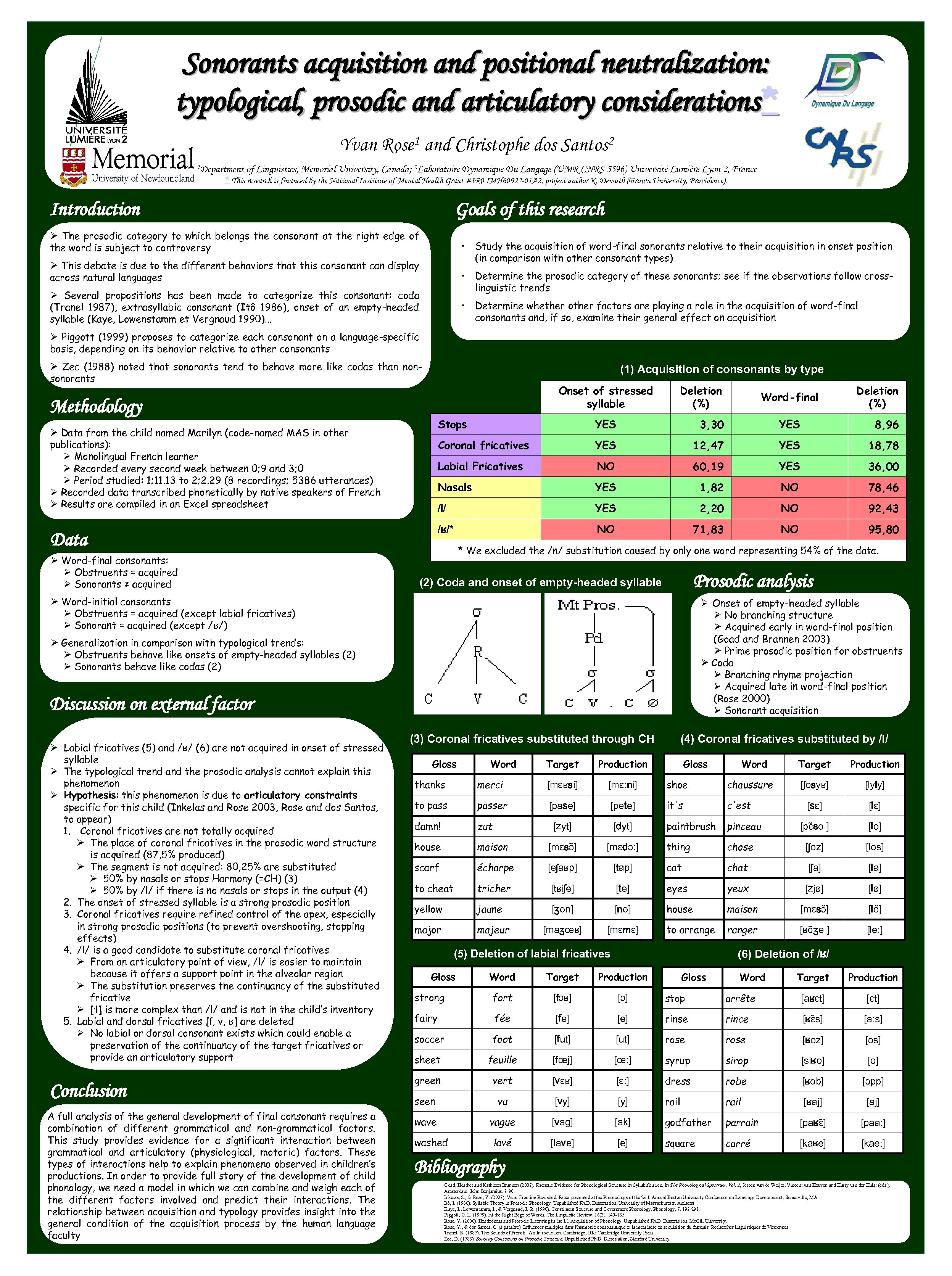 Sonorants acquisition and positional neutralization: typological, prosodic and articulatory considerations * Yvan 1 Department