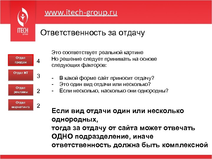 www. itech-group. ru Ответственность за отдачу Отдел продаж Отдел ИТ 4 3 Отдел рекламы