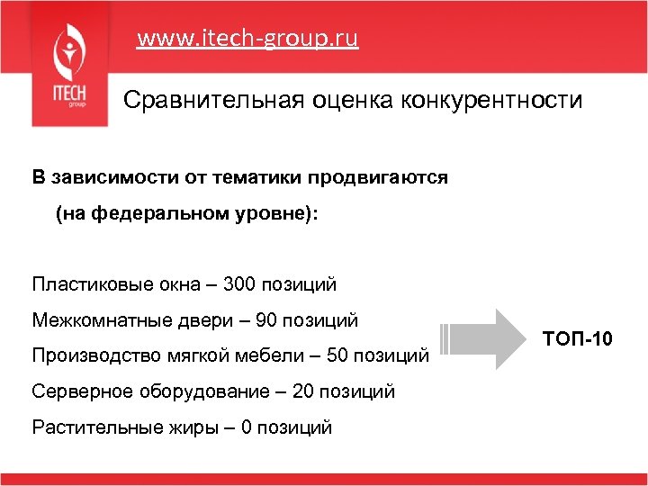 www. itech-group. ru Сравнительная оценка конкурентности В зависимости от тематики продвигаются (на федеральном уровне):