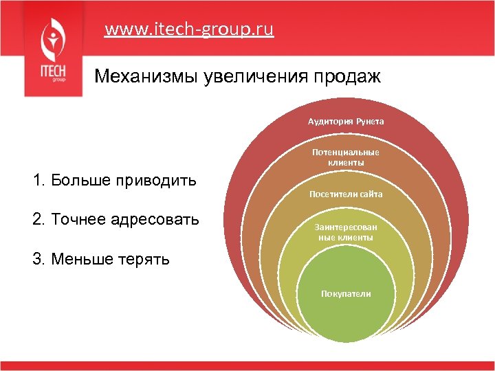 Улучшение продаж. Механизмы для увеличения продаж. Предложения для увеличения продаж. Увеличение потенциальной клиентской аудитории. Специальные предложения для увеличения продаж.