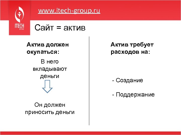 www. itech-group. ru Сайт = актив Актив должен окупаться: Актив требует расходов на: В