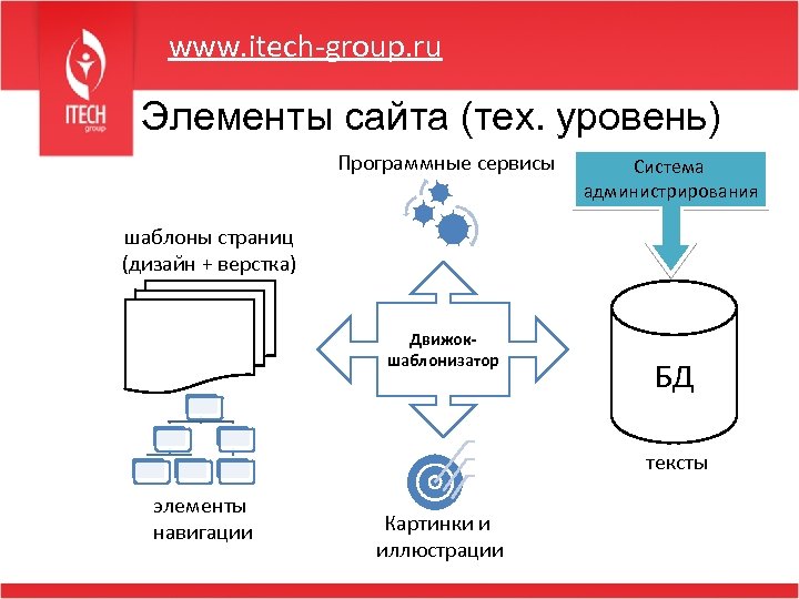 Элементы ру