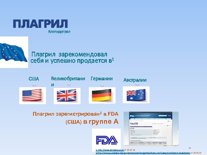 Клопидогрел Плагрил зарекомендовал себя и успешно продается в 1 США Великобритани и Германии Австралии