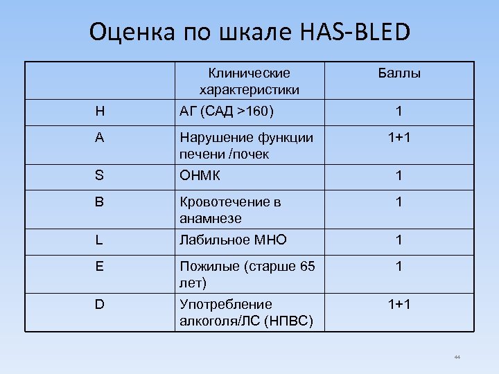 Характеристика баллов. Шкала Gas. Оценка динамики по шкале nih. Шкала оценки описание баллы. Таблица - оценка декоративности.