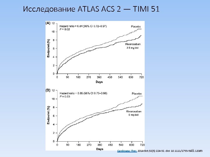 Исследование ATLAS ACS 2 — TIMI 51 47 Cardiovasc Ther. 2014 Oct; 32(5): 224