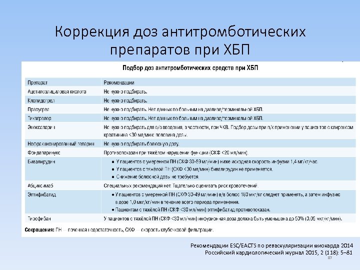 Коррекция доз антитромботических препаратов при ХБП Рекомендации ESC/EACTS по реваскуляризации миокарда 2014 Российский кардиологический