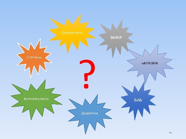 Дезагреганты Статины Антикоагулянты ? БМКР и. АПФ/АРА БАБ Диуретики 96 