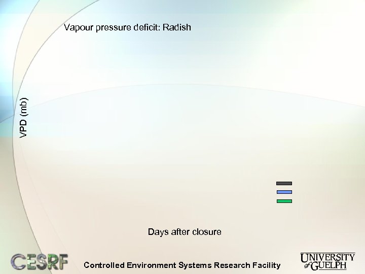 VPD (mb) Vapour pressure deficit: Radish Days after closure Controlled Environment Systems Research Facility