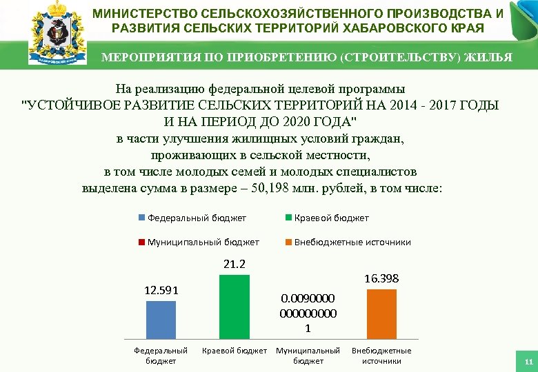 МИНИСТЕРСТВО СЕЛЬСКОХОЗЯЙСТВЕННОГО ПРОИЗВОДСТВА И РАЗВИТИЯ СЕЛЬСКИХ ТЕРРИТОРИЙ ХАБАРОВСКОГО КРАЯ ПРАВИТЕЛЬСТВО ХАБАРОВСКОГО КРАЯ МЕРОПРИЯТИЯ ПО