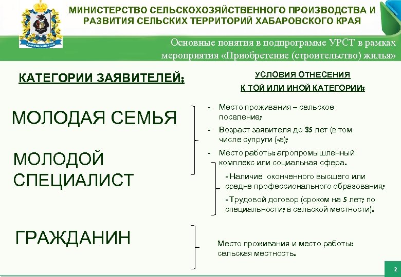 Реализация подпрограммы «Устойчивое развитие сельских МИНИСТЕРСТВО СЕЛЬСКОХОЗЯЙСТВЕННОГО ПРОИЗВОДСТВА И Внешнеторговый оборот Хабаровского края с