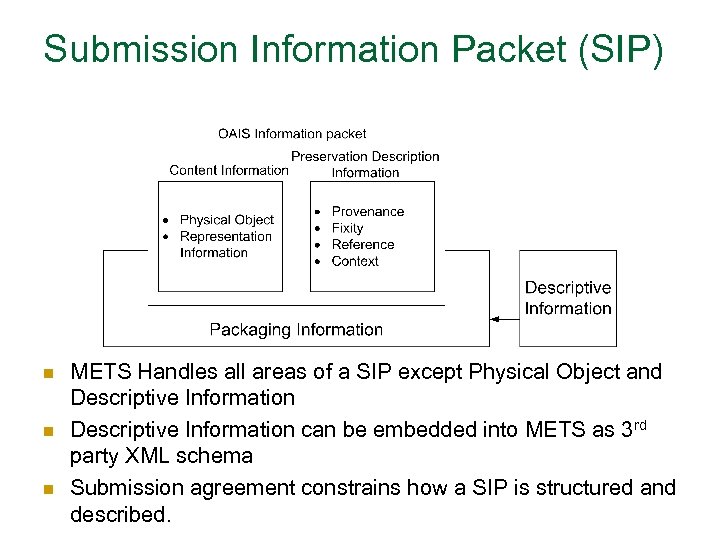 Submission Information Packet (SIP) n n n METS Handles all areas of a SIP