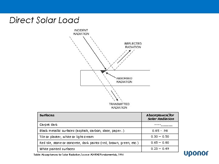 Direct Solar Load Surfaces Carpet dark Black metallic surfaces (asphalt, carbon, slate, paper. .