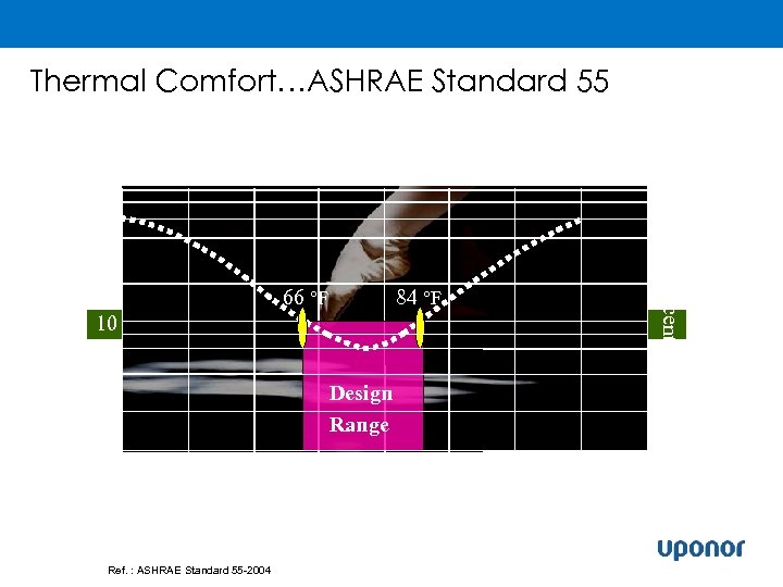 Thermal Comfort…ASHRAE Standard 55 Floor Surface Temperature, °F Predicted Percent Dissatisfied 80 60 40