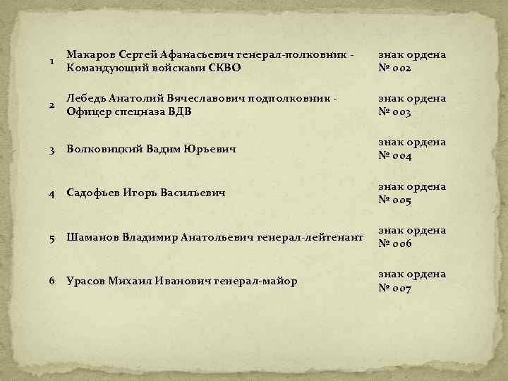 1 Макаров Сергей Афанасьевич генерал-полковник Командующий войсками СКВО знак ордена № 002 2 Лебедь