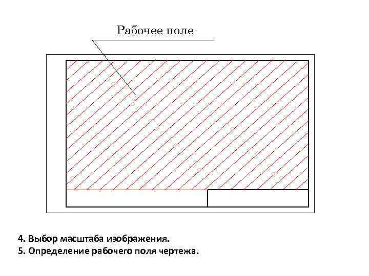 Как указывается масштаб изображений на поле чертежа