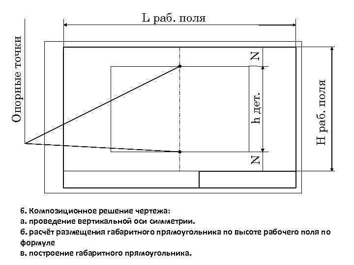 Опорные точки на чертеже