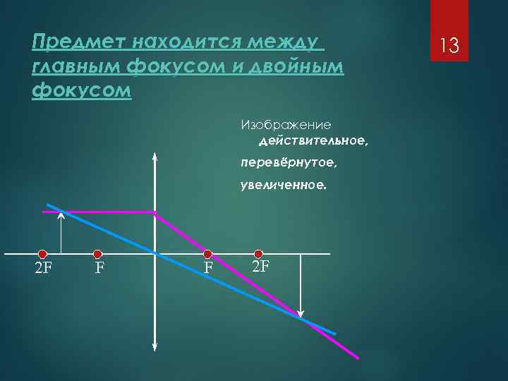 Предмет находится между главным фокусом и двойным фокусом Изображение действительное, перевёрнутое, увеличенное. 2 F
