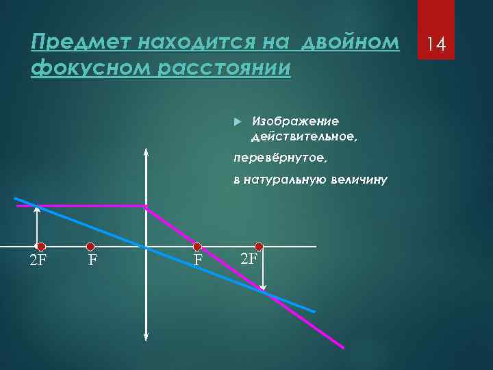 Предмет находится на двойном фокусном расстоянии Изображение действительное, перевёрнутое, в натуральную величину 2 F