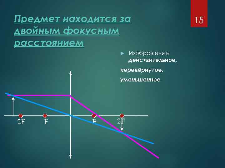 Предмет находится за двойным фокусным расстоянием Изображение действительное, перевёрнутое, уменьшенное 2 F F F