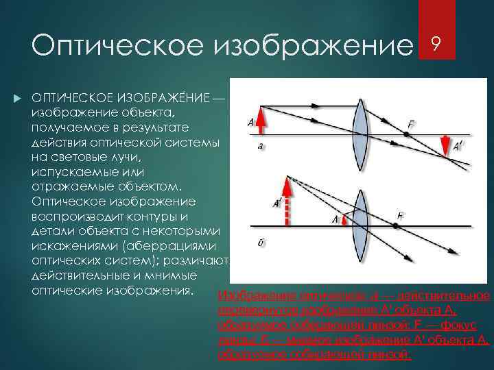 Оптическое изображение 9 ОПТИЧЕСКОЕ ИЗОБРАЖЕ НИЕ — изображение объекта, получаемое в результате действия оптической