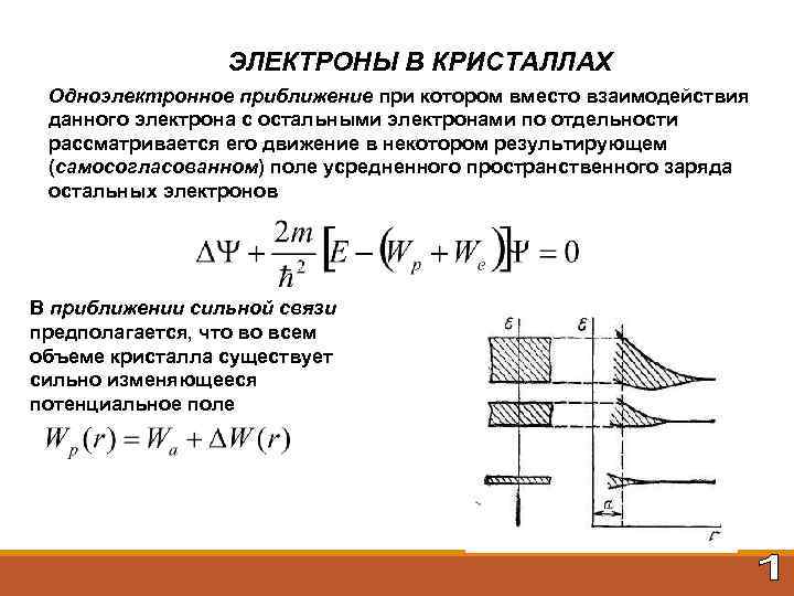 ЭЛЕКТРОНЫ В КРИСТАЛЛАХ Одноэлектронное приближение при котором вместо взаимодействия приближение данного электрона с остальными
