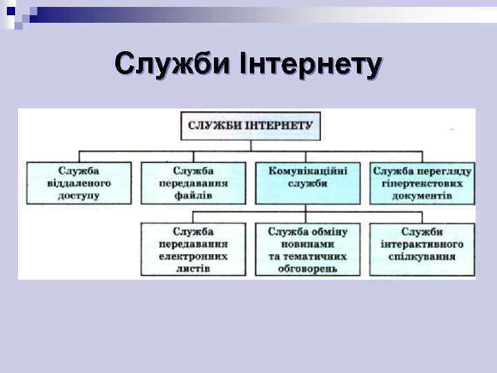 Служби Інтернету 