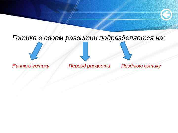 Готика в своем развитии подразделяется на: Раннюю готику Период расцвета Позднюю готику 