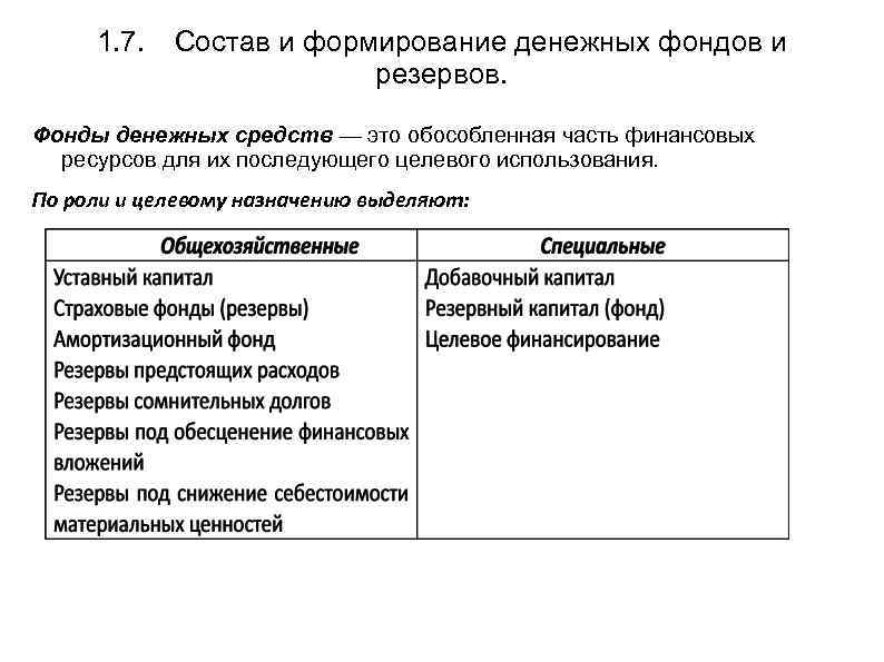 Фонды денежных средств. Формирование денежных фондов. Денежные фонды и резервы предприятий. Схема состава денежных фондов и резервов. Денежные фонды и резервы организации (предприятия).