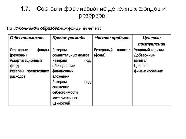 Формирование денежных фондов