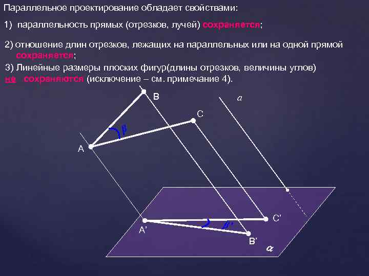 Параллельное проектирование фигур