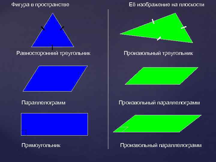 Реферат на тему изображение пространственных фигур