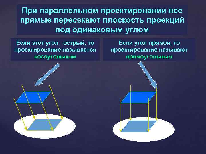 При параллельном проектировании все прямые пересекают плоскость проекций под одинаковым углом Если этот угол