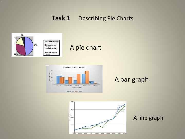 Task 1 Describing Pie Charts A pie chart A bar graph A line graph