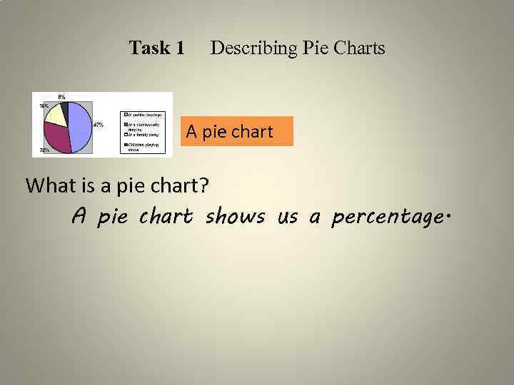 Task 1 Describing Pie Charts A pie chart What is a pie chart? A