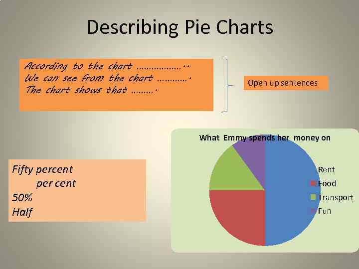 Describing Pie Charts According to the chart ………………. . We can see from the