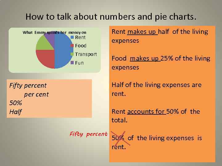 How to talk about numbers and pie charts. What Emmy spends her money on