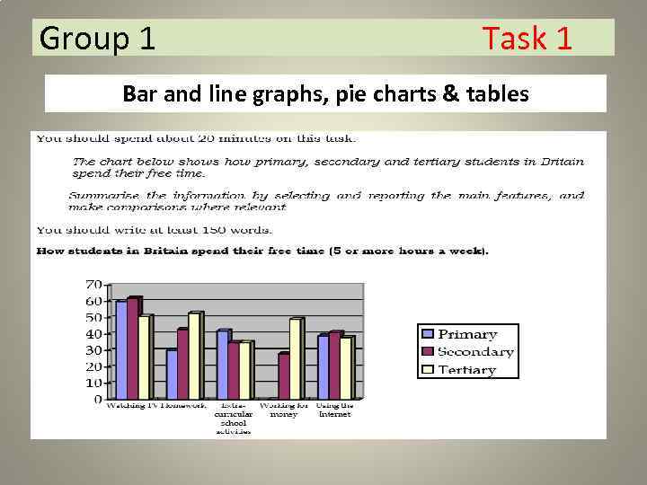 Group 1 Task 1 Bar and line graphs, pie charts & tables 