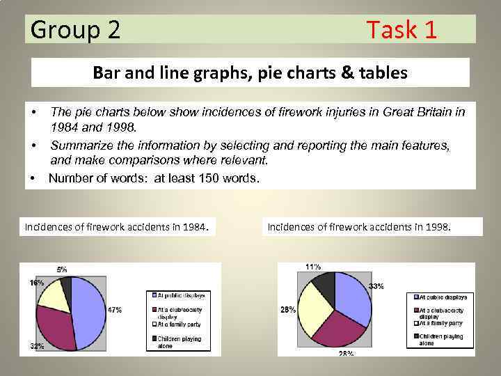 Group 2 Task 1 Bar and line graphs, pie charts & tables • •