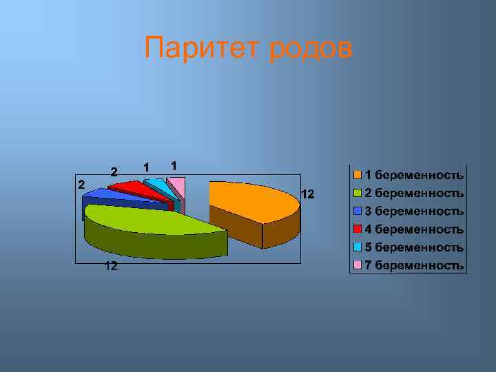 Паритет родов 