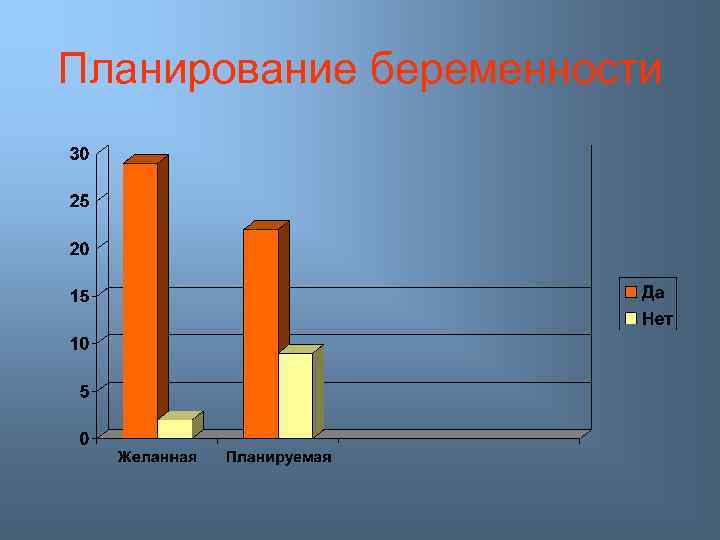 Планирование беременности 