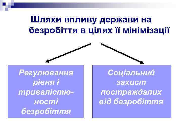 Шляхи впливу держави на безробіття в цілях її мінімізації Регулювання рівня і тривалістюності безробіття