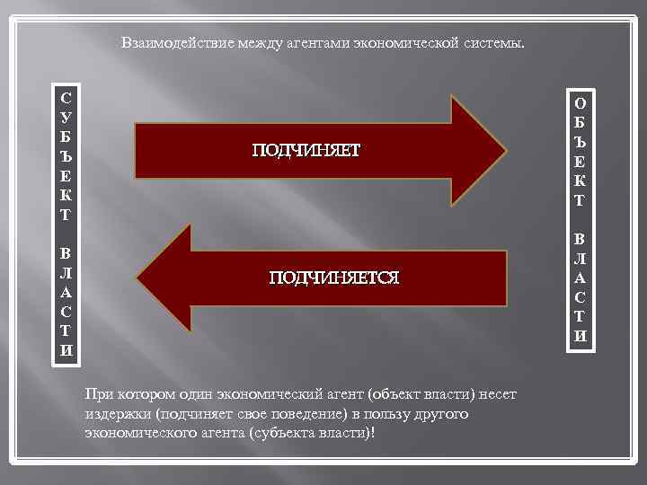 Взаимодействие между агентами экономической системы. С У Б Ъ Е К Т В Л