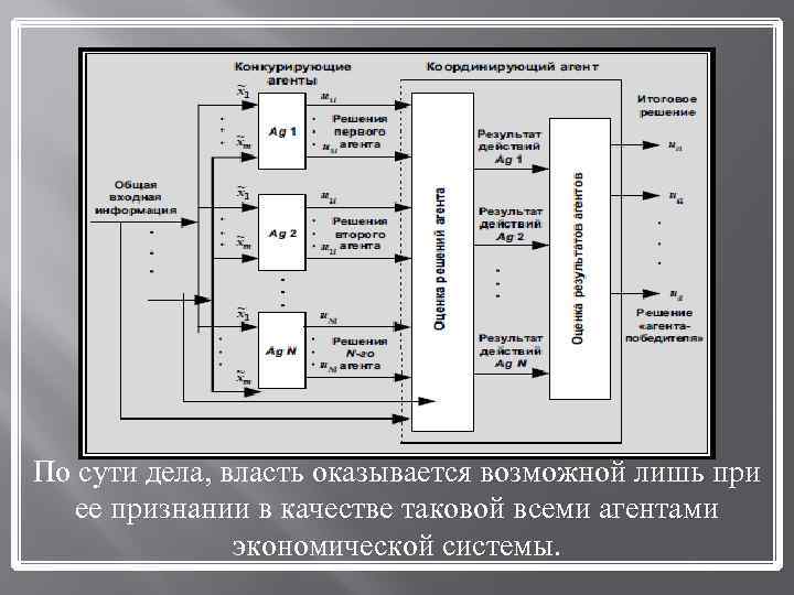 По сути дела, власть оказывается возможной лишь при ее признании в качестве таковой всеми