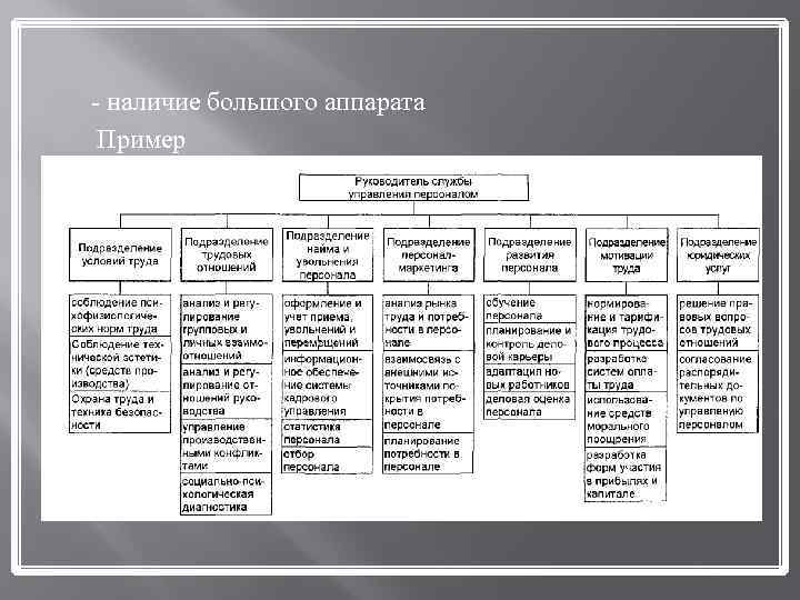 - наличие большого аппарата Пример 