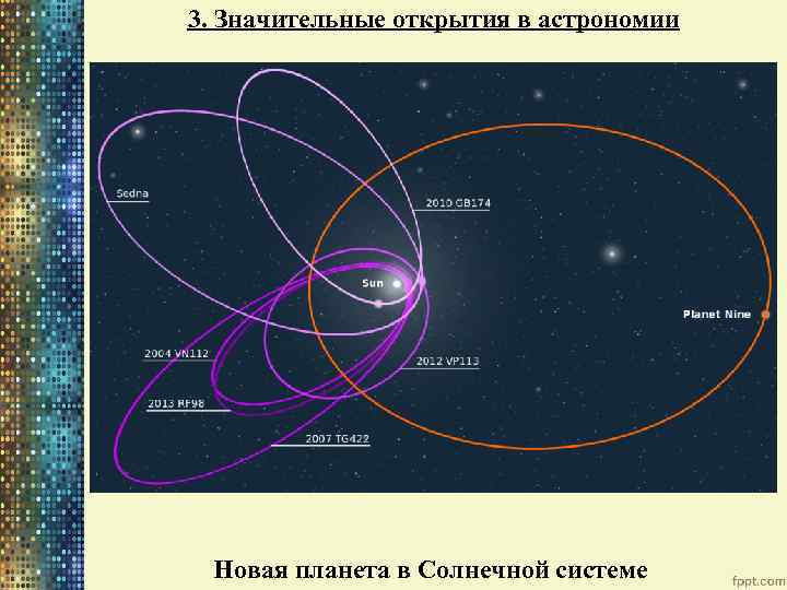 3. Значительные открытия в астрономии Новая планета в Солнечной системе 