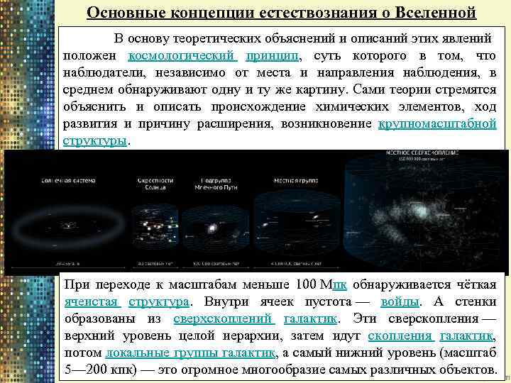 Основные концепции естествознания о Вселенной В основу теоретических объяснений и описаний этих явлений положен