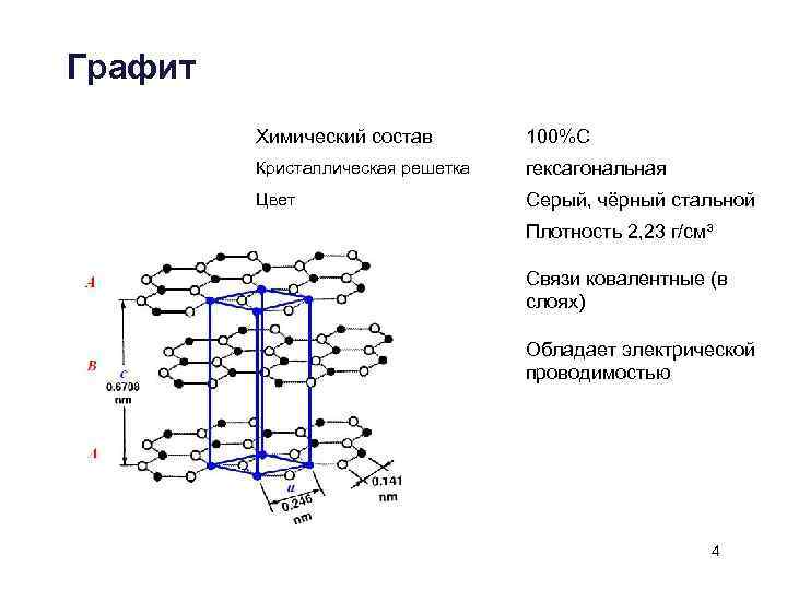 Компоненты диаграммы fe c