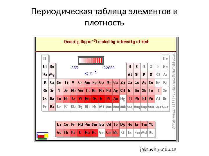 Периодическая таблица элементов и плотность jpkc. whut. edu. cn 