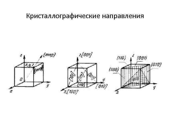 Кристаллографические направления 
